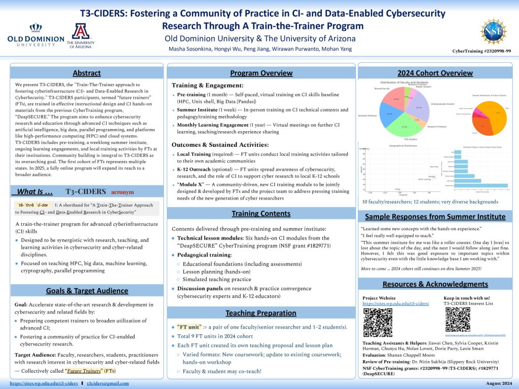 CyberTraining PI 2024 poster for T3-CIDERS