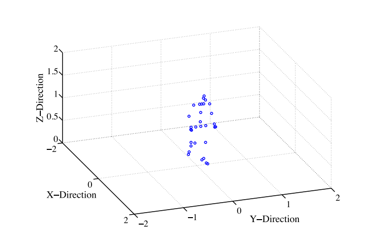 point_figure