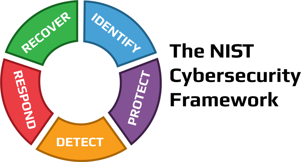 Circular diagram with five segments labeled Identify, Protect, Detect, Respond, and Recover.