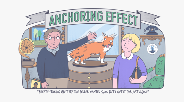 Illustrating anchoring and adjustment of heuristics, this image is very good portrayal of the perceived value of something based on its anchored cost. The value is high because of discount at which it was purchased, even if the item itself is not truly valuable.