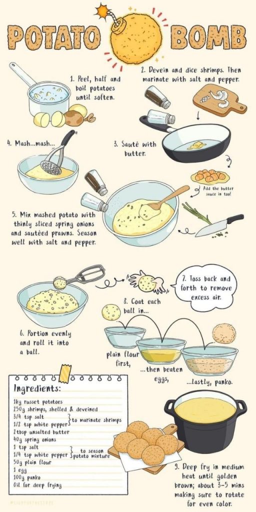 Illustrated recipe for Potato Bombs