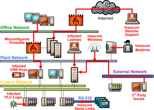 https://www.tofinosecurity.com/sites/default/files/Possible-Pathways-Control-System.jpg