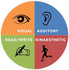 Identify your learning style - University of Wollongong – UOW
