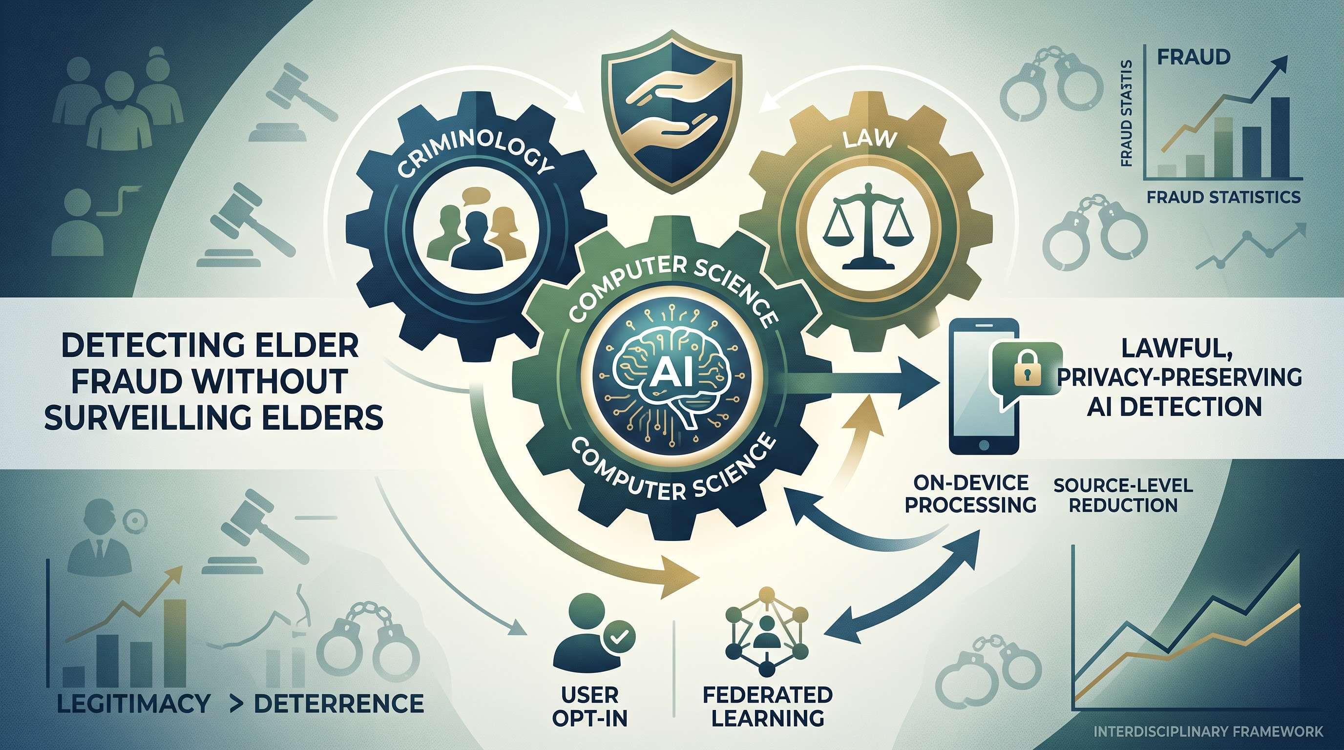 Detecting Elder Fraud Without Surveilling Elders