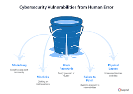 Human Error in Cybersecurity - Keepnet
