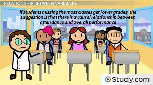 Correlational Studies in Psychology: Examples, Advantages & Types - Video &  Lesson Transcript | Study.com