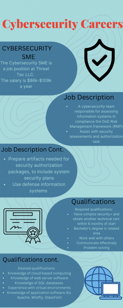 Image 1 of CYSE 100 project describing cybersecurity careers, the job description, and qualifications.