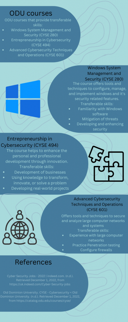 Image 2 of Cyse 100 project describing odu courses